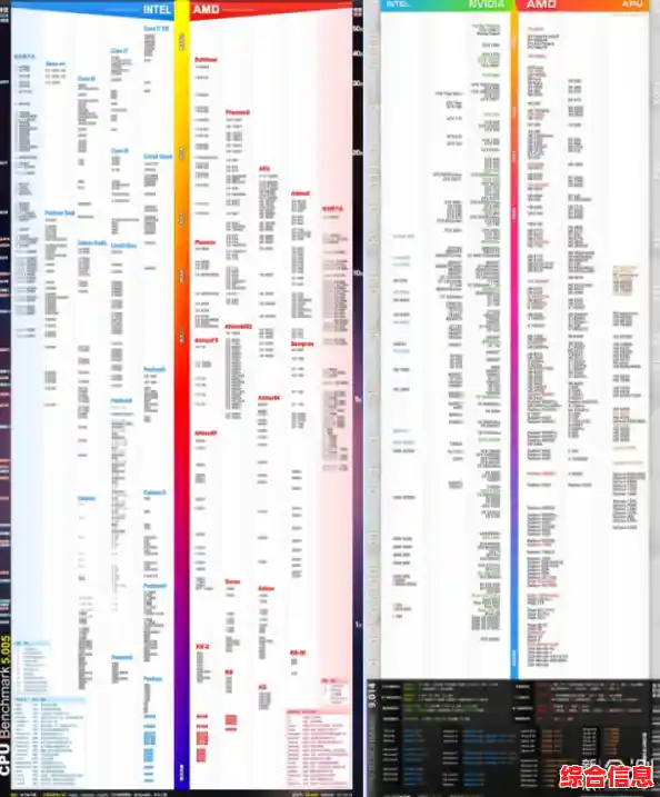 显卡天梯图:秋刀鱼性价比配置选购指南 显卡天梯图:秋刀鱼性价比配置选购指南