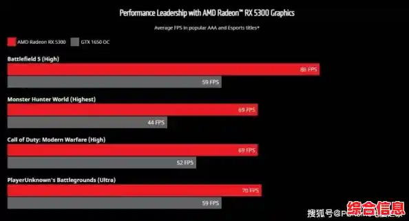 游戏畅享无阻!AMD RX 560显卡天梯图展现卓越性能实力 游戏畅享无阻!AMD RX 560显卡天梯图展现卓越性能实力
