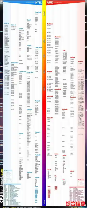 4代低功耗35W处理器天梯图：全面性能对比与选购指南