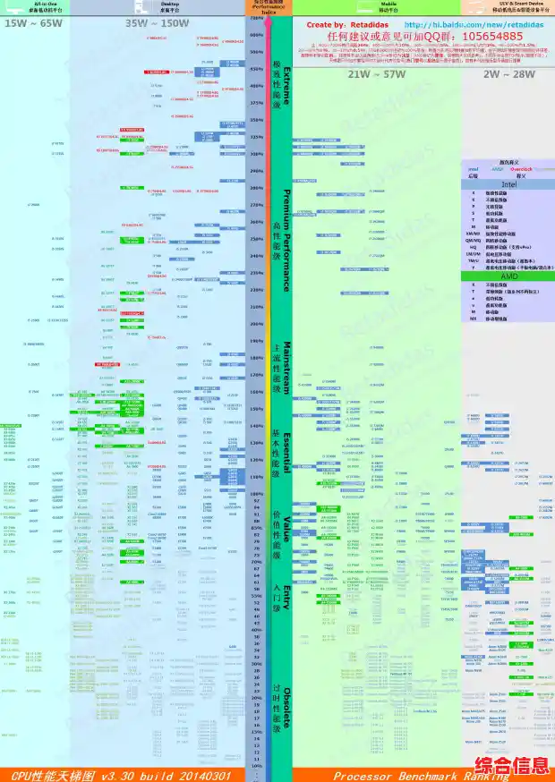 4代低功耗35W处理器天梯图：全面性能对比与选购指南