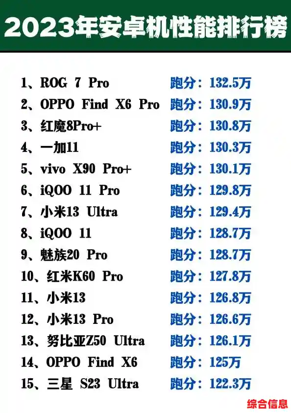 权威测评机构发布手机跑分排行榜，你的手机上榜了吗？