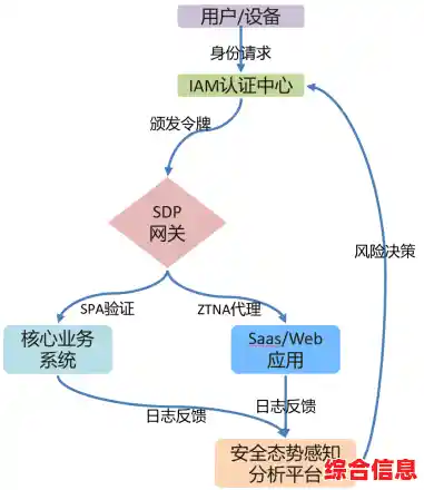 企业级开发者身份未获信任的现状分析与解决路径