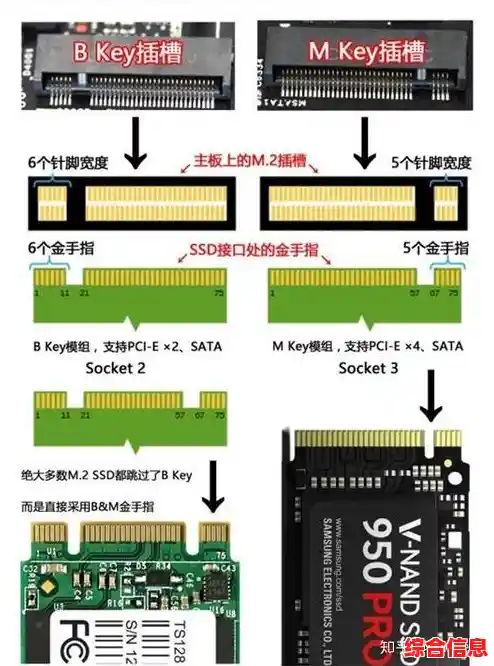 了解不同硬盘接口特性:为你的计算机选择最佳存储连接方式 了解不同硬盘接口特性:为你的计算机选择最佳存储连接方式