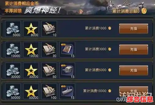 还在为点券不够发愁?王牌战争体验服海量福利等你来领! 还在为点券不够发愁?王牌战争体验服海量福利等你来领!