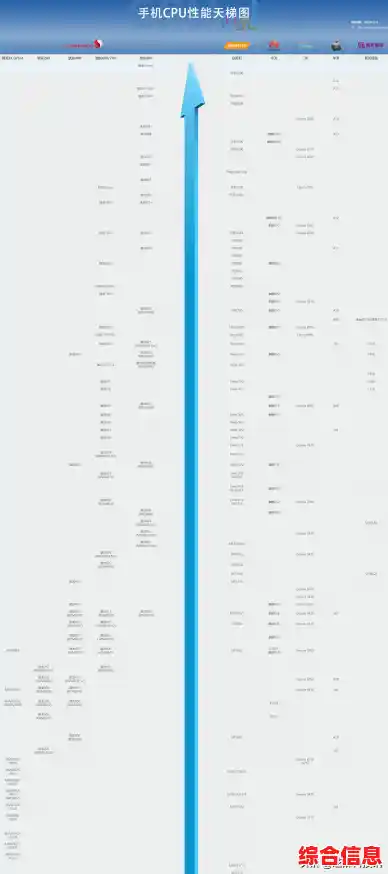 高清CPU天梯图全览:处理器性能层级一目了然 高清CPU天梯图全览:处理器性能层级一目了然