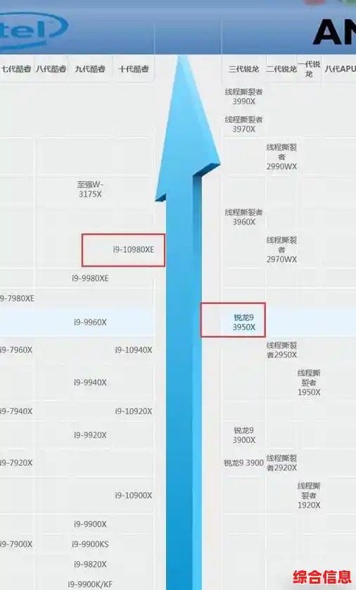 显卡天梯图2021最新版:主流品牌排名与选购指南全面呈现 显卡天梯图2021最新版:主流品牌排名与选购指南全面呈现
