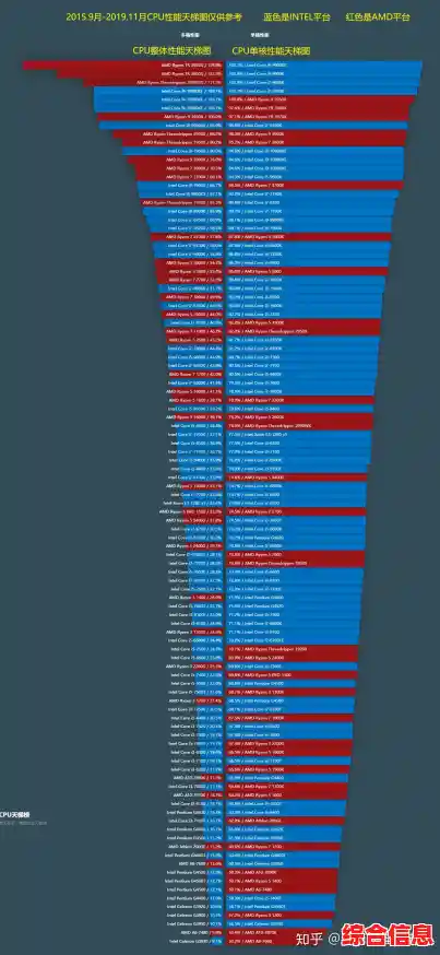 2017年显卡与CPU性能天梯图:全面解析主流硬件排行与选购指南 2017年显卡与CPU性能天梯图:全面解析主流硬件排行与选购指南