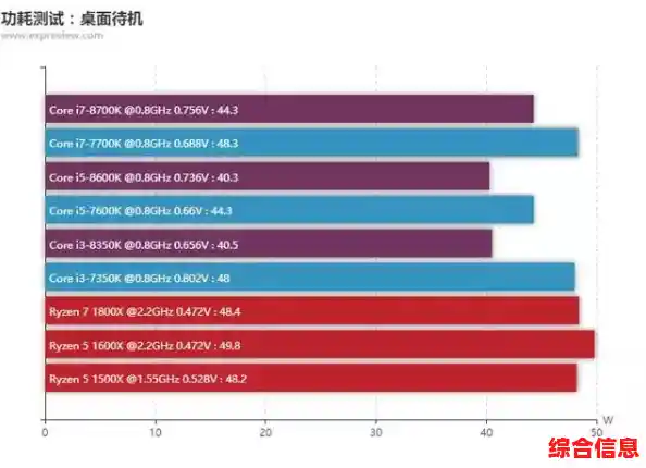 2017年显卡与CPU性能天梯图:全面解析主流硬件排行与选购指南 2017年显卡与CPU性能天梯图:全面解析主流硬件排行与选购指南