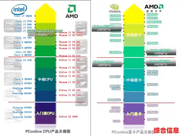2017年显卡与CPU性能天梯图:全面解析主流硬件排行与选购指南 2017年显卡与CPU性能天梯图:全面解析主流硬件排行与选购指南