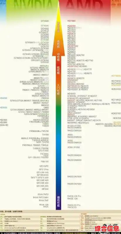 最新AMD芯片组天梯指南：从性能到功能，轻松选对高效处理器！