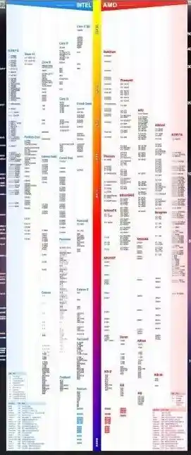 最新AMD芯片组天梯指南：从性能到功能，轻松选对高效处理器！