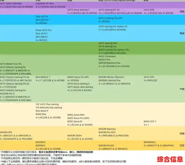 最新AMD芯片组天梯指南：从性能到功能，轻松选对高效处理器！
