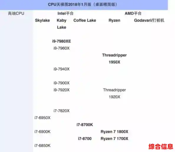 全面解读展讯处理器天梯图:性能层级与技术规格全方位剖析 全面解读展讯处理器天梯图:性能层级与技术规格全方位剖析