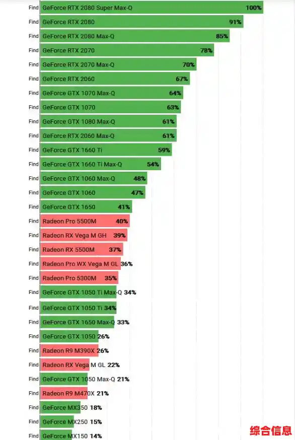 2021年硬盘性能天梯图出炉:全方位评测助你轻松挑选最佳存储设备! 2021年硬盘性能天梯图出炉:全方位评测助你轻松挑选最佳存储设备!