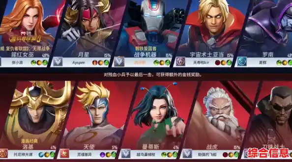 技术不够?漫威超级战争》等你来挑战,敢来磨练你的英雄操作吗? 技术不够?漫威超级战争》等你来挑战,敢来磨练你的英雄操作吗?