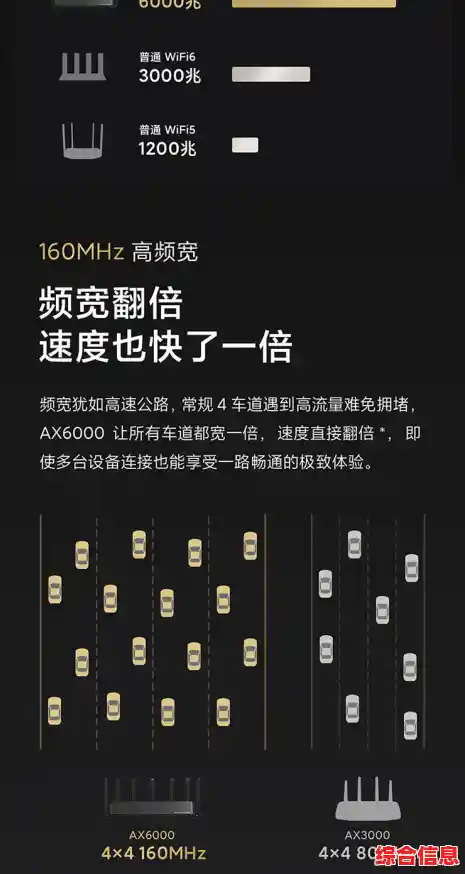 升级小米WiFi 6路由器AX3200，尽享高速无延迟的无线网络生活