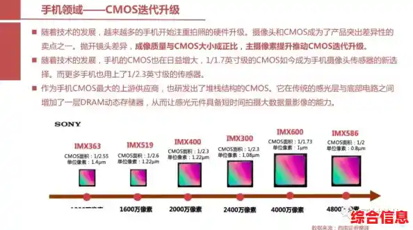 手机相机CMOS天梯图全解析:掌握传感器技术,提升你的摄影表现力 手机相机CMOS天梯图全解析:掌握传感器技术,提升你的摄影表现力