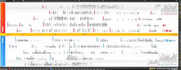 CPU天梯图全解析:深度剖析处理器性能层级与选购指南 CPU天梯图全解析:深度剖析处理器性能层级与选购指南