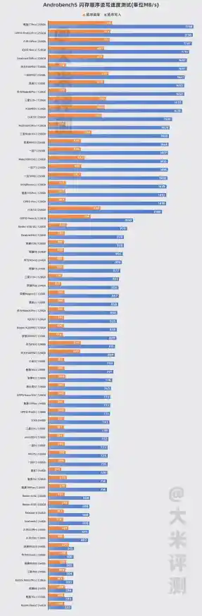 深度解读2020手机GPU天梯图：性能对比与硬件选择技巧