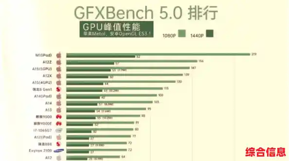 深度解读2020手机GPU天梯图：性能对比与硬件选择技巧