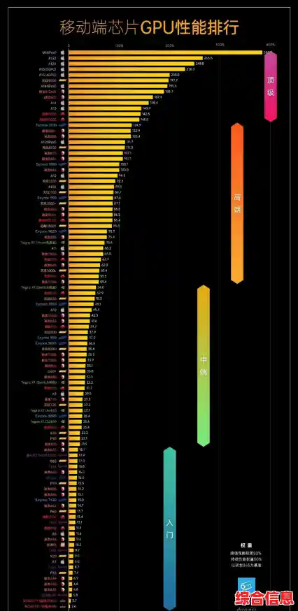 深度解读2020手机GPU天梯图：性能对比与硬件选择技巧