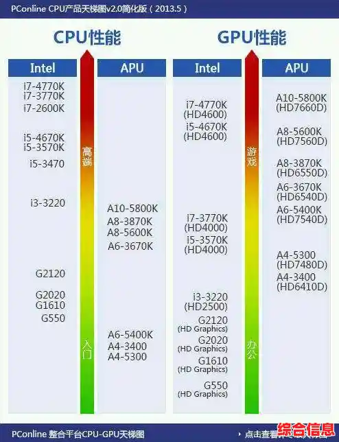 全新二代锐龙处理器天梯排名:性能大幅提升,体验全面进化! 全新二代锐龙处理器天梯排名:性能大幅提升,体验全面进化!
