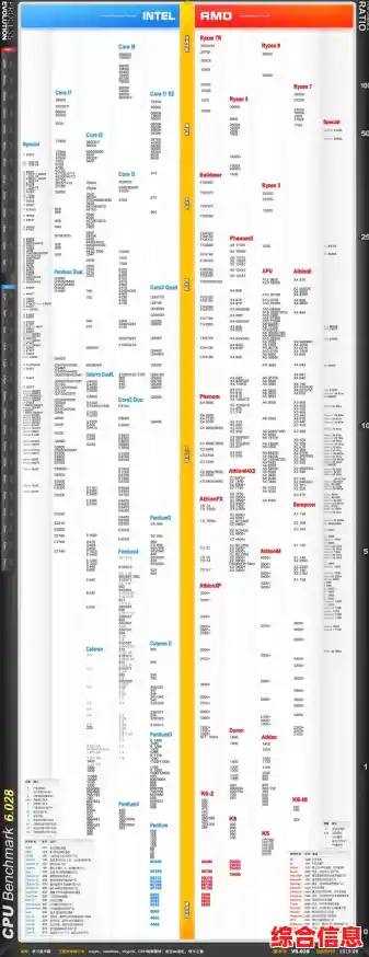 显卡天梯图U盘网:权威评测与高性价比显卡选购指南 显卡天梯图U盘网:权威评测与高性价比显卡选购指南