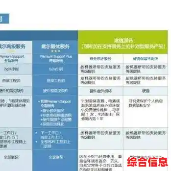 戴尔电脑技术支持24小时在线，人工客服即时为您排忧解难