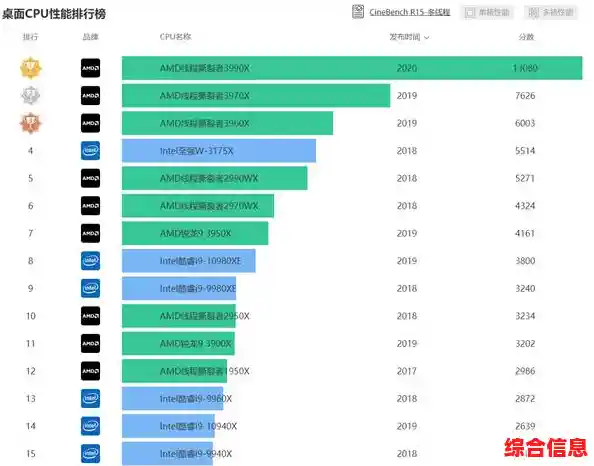 主板性能天梯图发布,详细展示当前市场主流型号性能对比 主板性能天梯图发布,详细展示当前市场主流型号性能对比