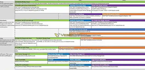 E5处理器天梯图解析:轻松掌握英特尔最新架构,优化电脑升级方案 E5处理器天梯图解析:轻松掌握英特尔最新架构,优化电脑升级方案