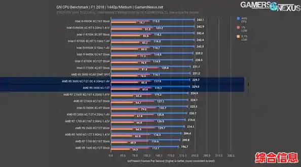 锐龙5处理器天梯榜:多任务流畅运行,高效能表现全面解析 锐龙5处理器天梯榜:多任务流畅运行,高效能表现全面解析