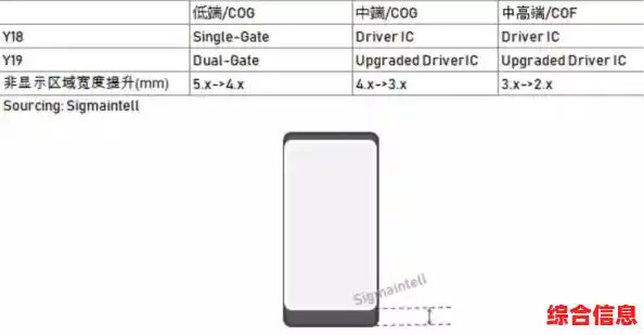 最新手机相机传感器天梯排行:透视技术演进与拍摄体验升级路径 最新手机相机传感器天梯排行:透视技术演进与拍摄体验升级路径