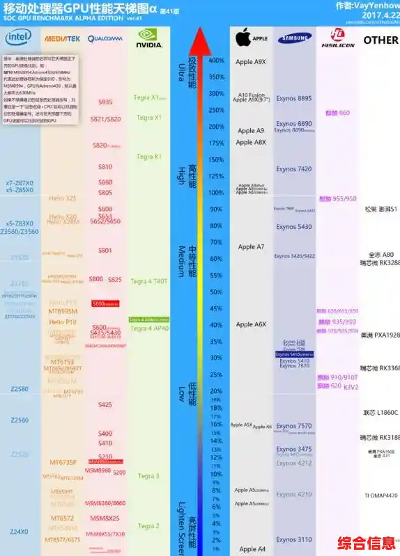 i3530CPU天梯图权威版:强劲性能护航专业办公与流畅游戏体验 i3530CPU天梯图权威版:强劲性能护航专业办公与流畅游戏体验