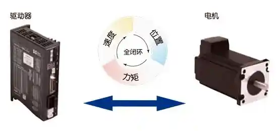 步进电机驱动器创新应用:提升工业设备精准性与效率的关键路径 步进电机驱动器创新应用:提升工业设备精准性与效率的关键路径