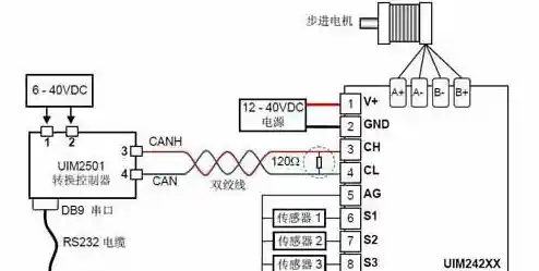 步进电机驱动器创新应用:提升工业设备精准性与效率的关键路径 步进电机驱动器创新应用:提升工业设备精准性与效率的关键路径