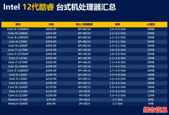 CPU天梯图2022版正式推出,助你快速了解处理器性能排行与选购指南 CPU天梯图2022版正式推出,助你快速了解处理器性能排行与选购指南