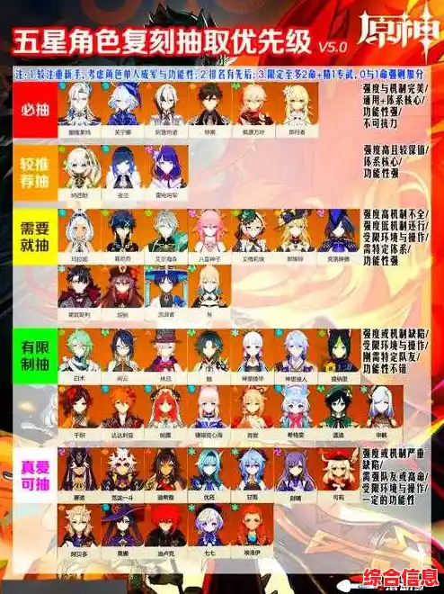 还在为资源发愁?原神私人版》一键解锁全角色不香吗? 还在为资源发愁?原神私人版》一键解锁全角色不香吗?