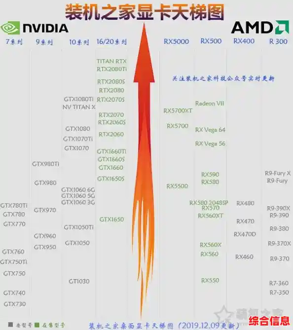 GPU天梯图制作指南:三步选出适合你的高性能显卡 GPU天梯图制作指南:三步选出适合你的高性能显卡