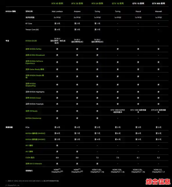 GPU天梯图制作指南:三步选出适合你的高性能显卡 GPU天梯图制作指南:三步选出适合你的高性能显卡