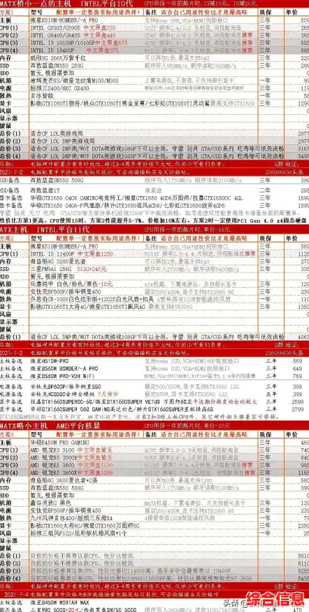 显卡天梯图2发布:深度评测主流显卡,轻松选购不再纠结! 显卡天梯图2发布:深度评测主流显卡,轻松选购不再纠结!