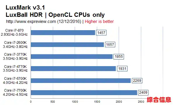 最新处理器天梯图震撼发布!性能飞跃式升级引发科技圈热议 最新处理器天梯图震撼发布!性能飞跃式升级引发科技圈热议