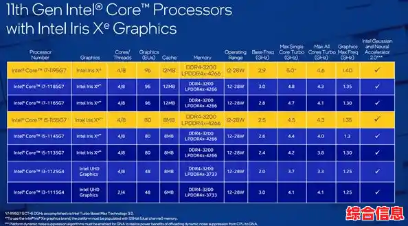 英特尔酷睿i5-12600天梯图正式公开,多核性能与能效比详细对比 英特尔酷睿i5-12600天梯图正式公开,多核性能与能效比详细对比