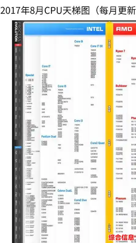 手机CPU天梯图全解析：从入门到精通的性能评估与选购技巧