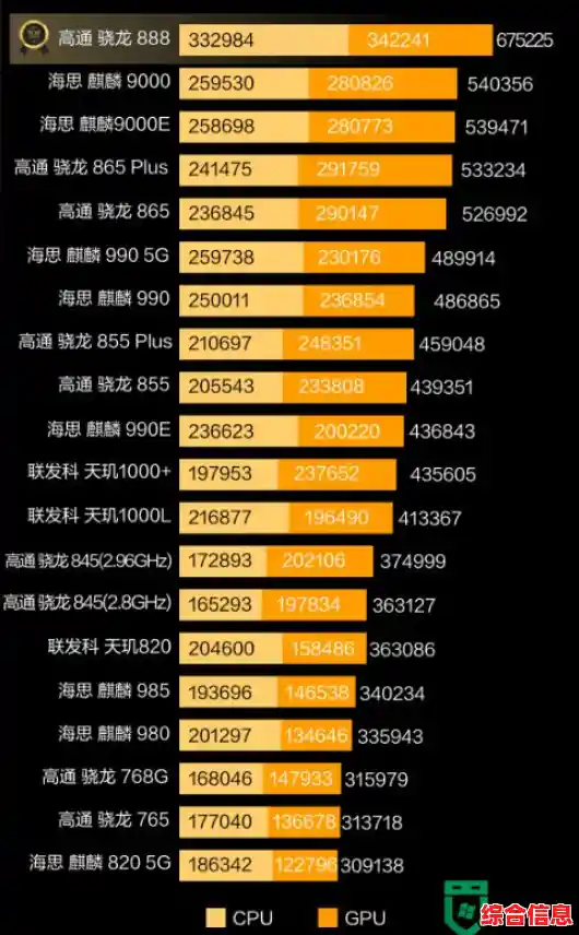 手机CPU天梯图全解析：从入门到精通的性能评估与选购技巧