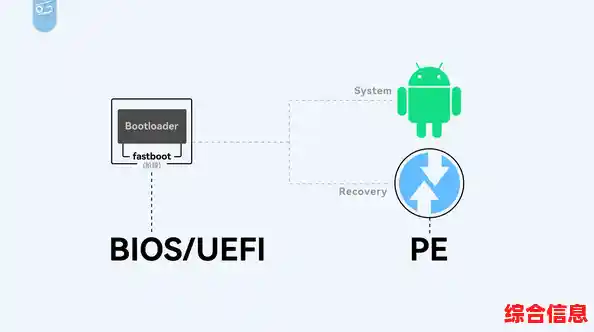 揭秘fastboot模式：它如何影响安卓设备的启动与刷机流程