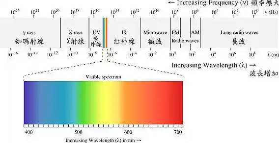 赫兹的意义解析:为何这一频率单位对日常生活和科学研究至关重要 赫兹的意义解析:为何这一频率单位对日常生活和科学研究至关重要