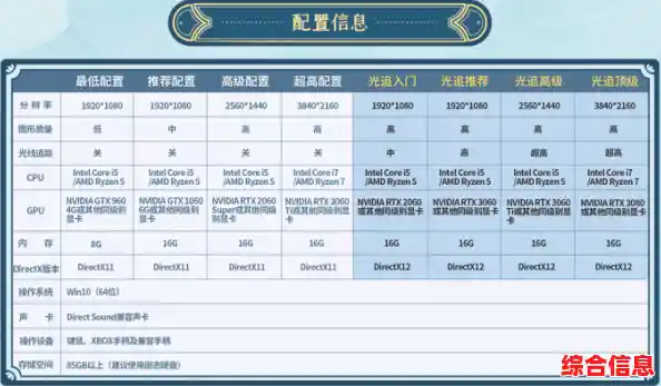 全面了解电脑硬件配置:多种查询方法与操作教程解析 全面了解电脑硬件配置:多种查询方法与操作教程解析