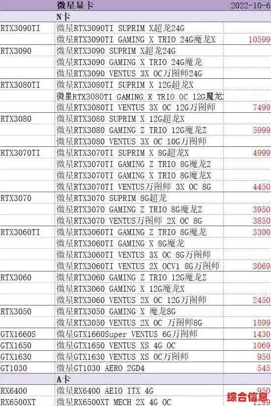 显卡天梯图指南:快速定位最佳显卡,提升游戏性能与视觉享受 显卡天梯图指南:快速定位最佳显卡,提升游戏性能与视觉享受