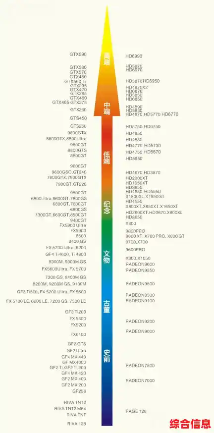 AMD GPU天梯图最新版:深入剖析显卡性能层级及选购建议 AMD GPU天梯图最新版:深入剖析显卡性能层级及选购建议