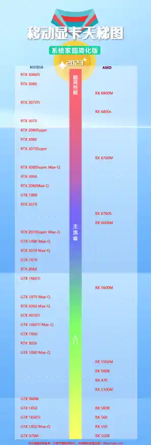 移动显卡性能排行榜：丽台天梯图带你挑选顶级显卡！